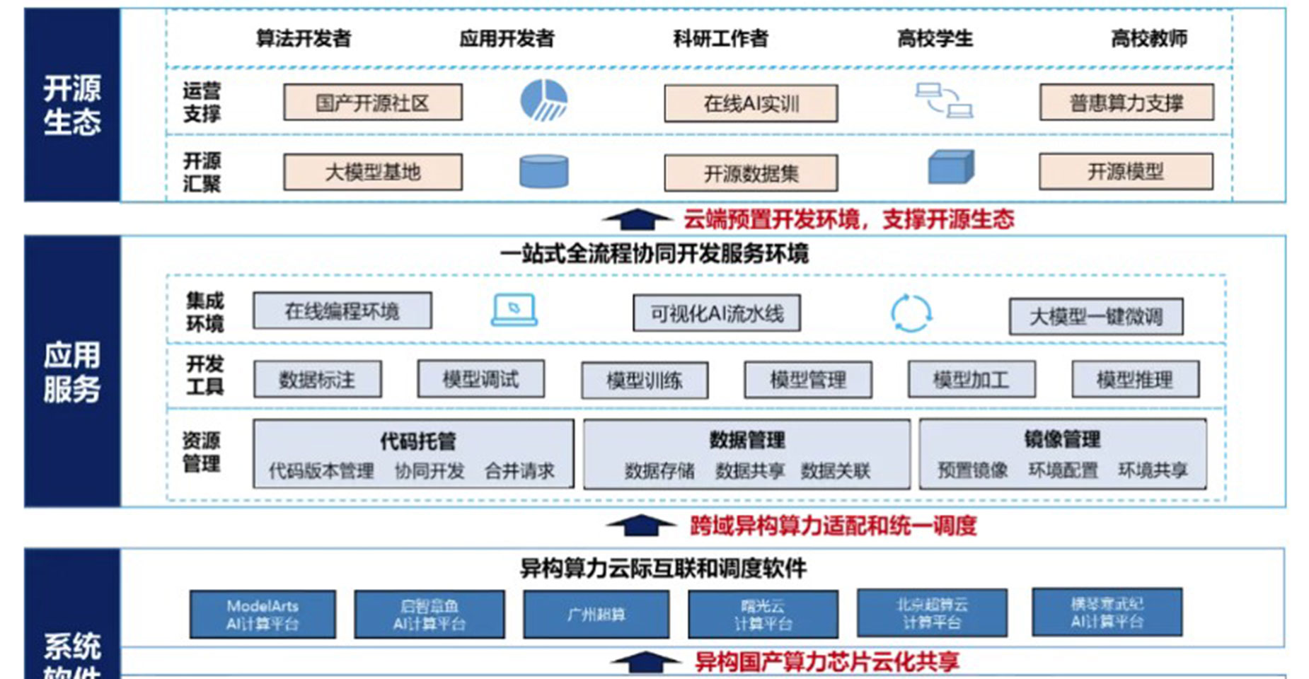 尊龙凯时 - 人生就是搏!打造的“中国算力网（C²NET）开源开放试验场”入选全国一体化算力网应用优秀案例