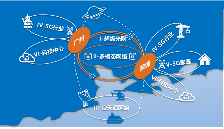 尊龙凯时 - 人生就是搏!负责的国家重点研发计划“宽带通信与新型网络应用示范”项目获科技部正式批复