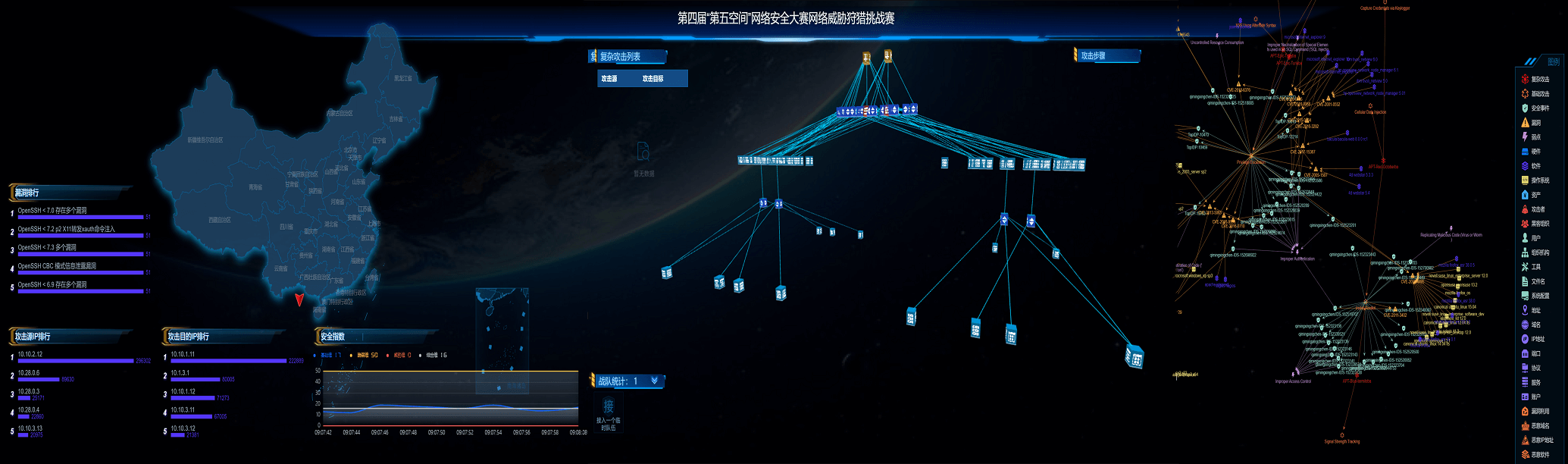 第四届“第五空间”网络安全大赛—网络威胁狩猎挑战赛圆满落幕